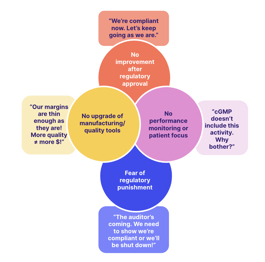 Guide To GxP Compliance: Processes, Challenges And Tools